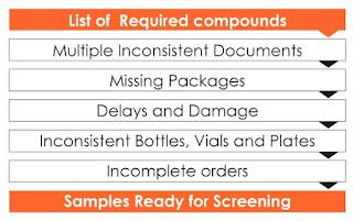 compound sourcing risks